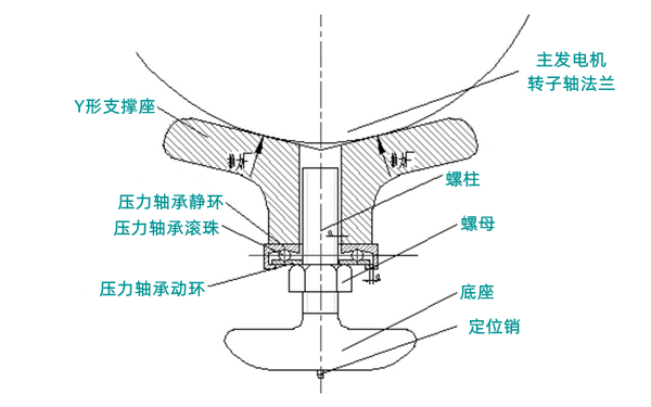 柴油發電機組軸系對中調整裝置.png