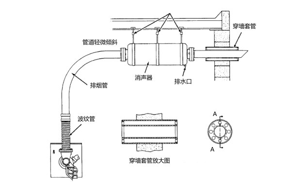 柴油發電機組排煙管安裝示意圖.png