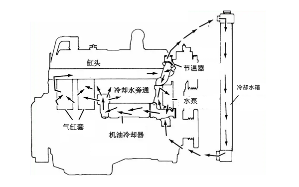 冷卻系統示意圖-康明斯柴油發動機.png