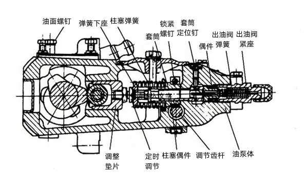 柱塞式燃油泵剖面圖-柴油發電機.png