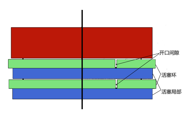 活塞環槽開口間隙竄氣現象.png