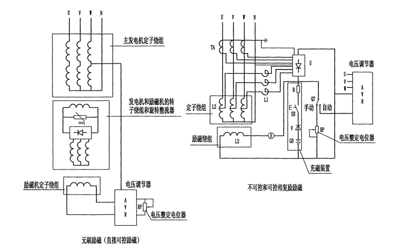 發(fā)電機(jī)勵(lì)磁系統(tǒng)圖.png