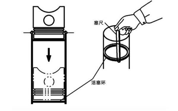 活塞環(huán)端隙測(cè)量圖-柴油發(fā)電機(jī)組.png