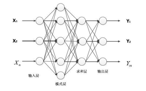 柴油發電機故障診斷神經網絡結構圖.png