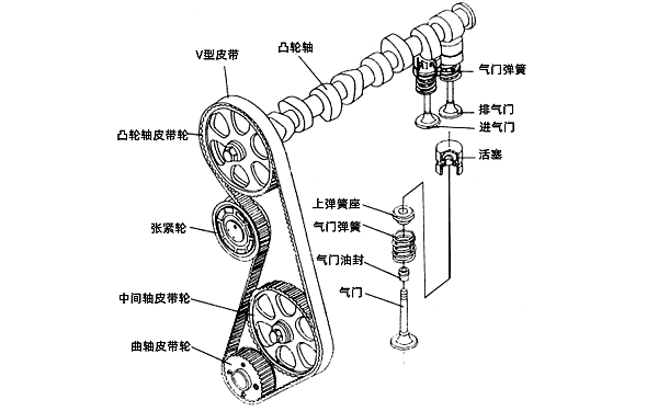 柴油機配氣機構結構圖.png