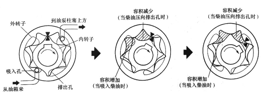 擺動式燃油泵構造圖-柴油發電機組.png