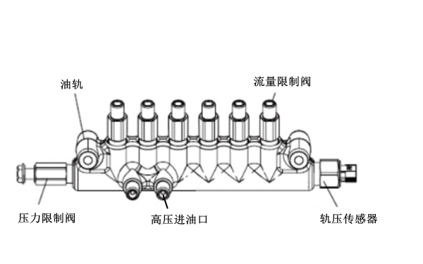 高壓共軌構(gòu)造圖-柴油發(fā)電機組.png