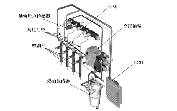 國Ⅲ電控共軌系統-康明斯柴油發電機組.png