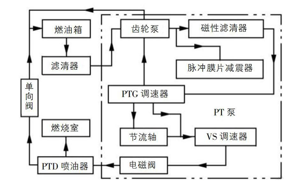 柴油發(fā)電機(jī)燃油系統(tǒng)圖.png