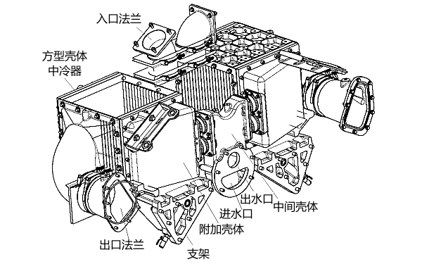 柴油發(fā)電機(jī)中冷器位置結(jié)構(gòu)圖.png