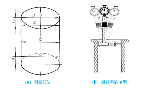 用量缸表測(cè)量氣缸磨損量.png