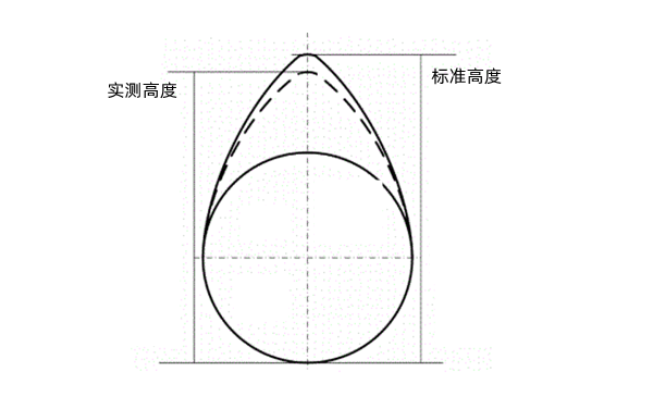 凸輪高度的檢測(cè)-柴油發(fā)電機(jī)組.png