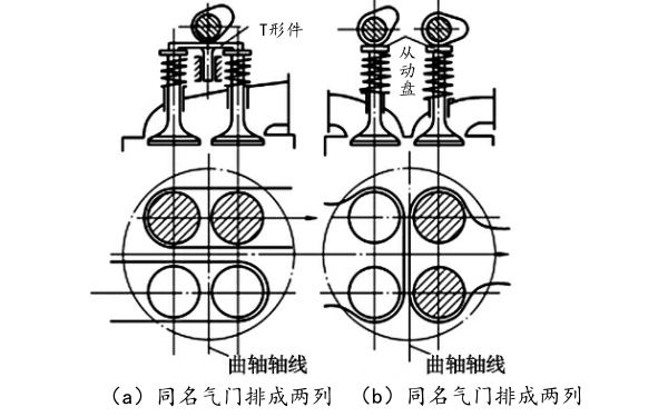 每缸四氣門配氣機構(gòu)布置圖.png