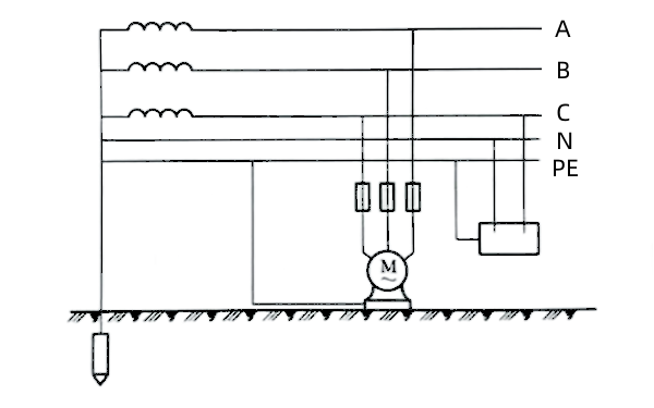 柴油發電機TN-S供電系統接地線.png