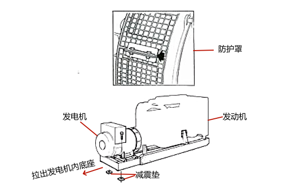 發電機防護罩安裝示意圖.png