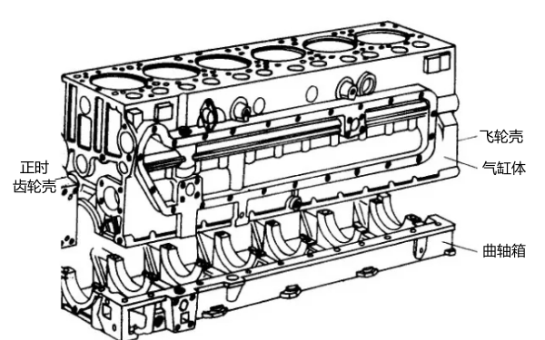 柴油發(fā)電機(jī)機(jī)體組結(jié)構(gòu)圖.png