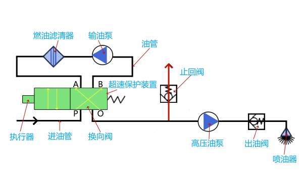 柴油機(jī)超速斷油保護(hù)裝置原理圖.png