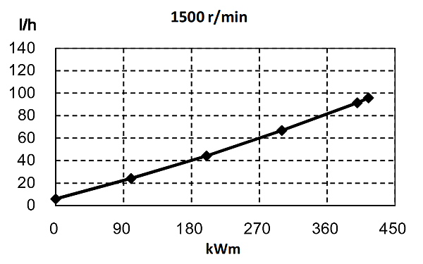 6ZTAA13-G4東風(fēng)康明斯發(fā)動(dòng)機(jī)燃油消耗率（50HZ）.png