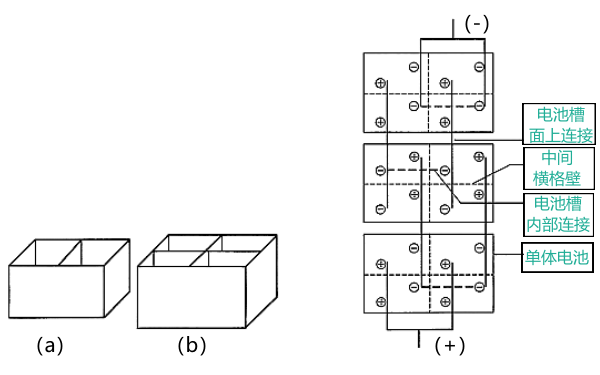 復合槽電池的串聯組合方式.png