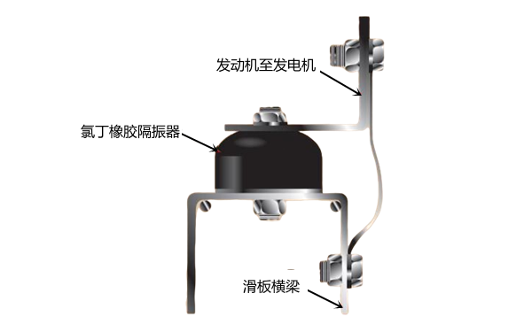 發電機橡膠整體隔振器系統.png