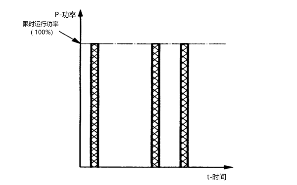 柴油發電機組限時運行功率(LTP) 圖解.png