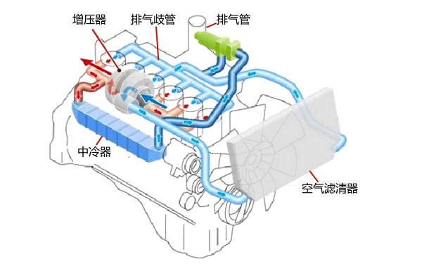 柴油機進排氣系統工作原理圖.png