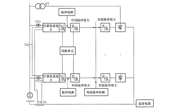 發電機勵磁調節器的雙重化配置原理圖.png