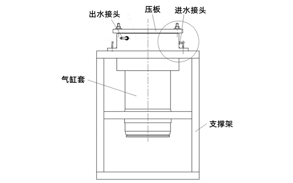 缸套水壓試驗(yàn)示意圖-柴油發(fā)電機(jī)組.png