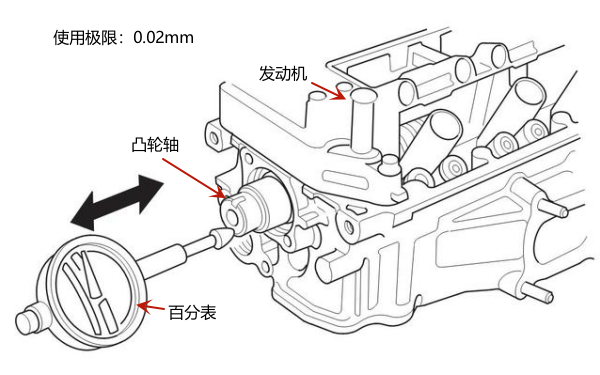 發動機凸輪軸軸向間隙測量（百分表）.png