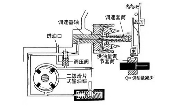 燃油系統調速器-柴油發電機組.png