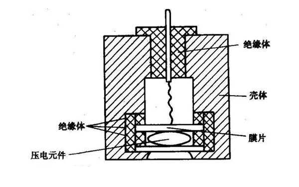 油壓傳感器結構示意圖-康明斯柴油發(fā)電機組.png