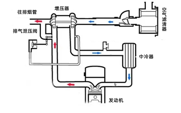 增壓器作業(yè)原理圖-柴油發(fā)電機(jī)組.png