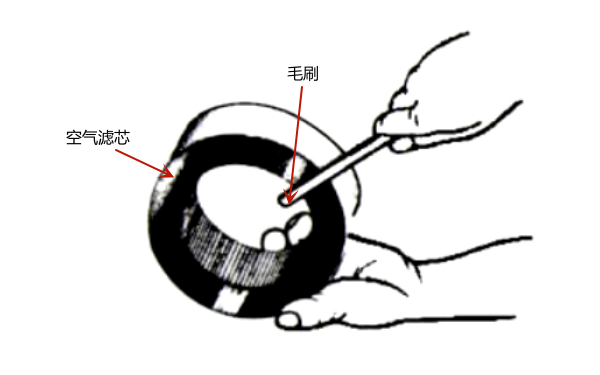 空氣濾清器紙質濾芯的除塵方法.png