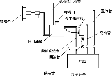 柴油發電機組供油系統結構圖.png