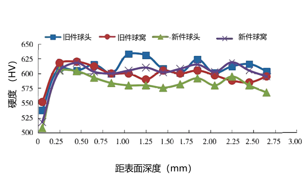 氣門推桿新舊件球頭、球窩硬度檢測.png