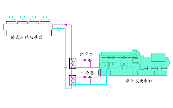 臥式遠置水箱遠置+熱交換器冷卻系統.png