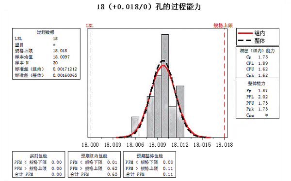 飛輪殼定位銷孔過程能力分析.png