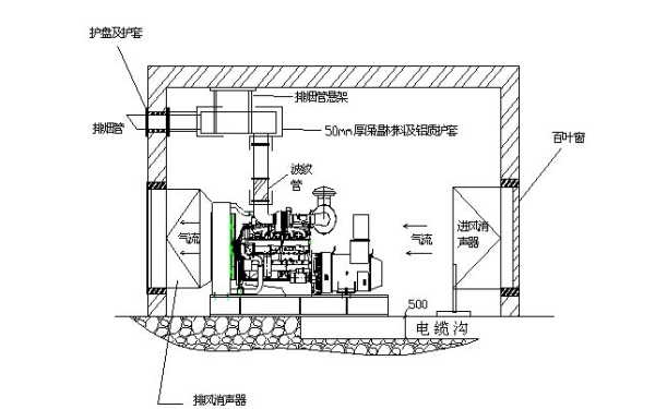 電纜溝敷設立面圖-柴油發電機組.png