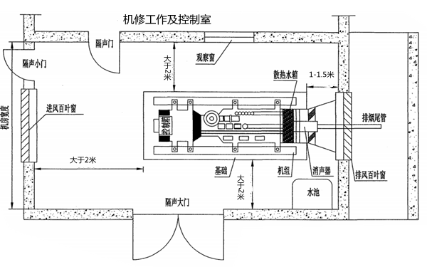 柴發機房布置圖-柴油發電機組.png