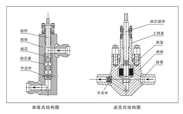 STC閥分類結(jié)構(gòu)圖-柴油發(fā)電機組.png