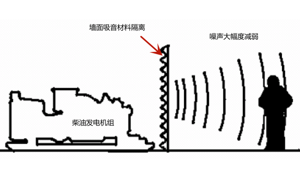 柴油發電機組機房吸聲墻面.png