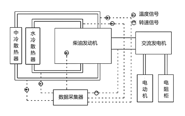 柴油機(jī)冷卻系統(tǒng)試驗(yàn)平臺(tái)流程圖.png