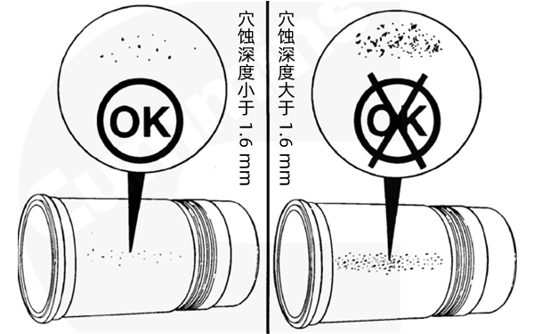 穴蝕深度檢查-康明斯柴油發電機組.png