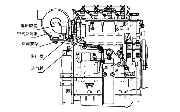 空氣濾清器的位置-康明斯柴油發電機組.png