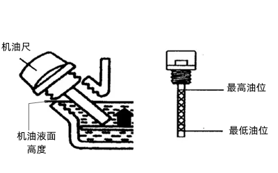 機油尺刻度檢查.png