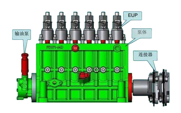 電控單體泵結(jié)構(gòu)組成圖-柴油發(fā)電機組.png