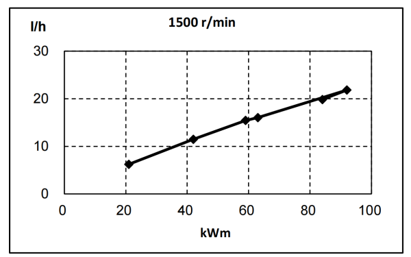 QSB3.9-G37東風康明斯發動機燃油消耗率曲線（50HZ）.png