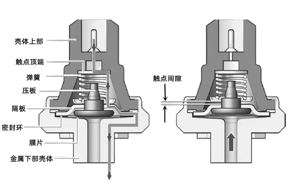 機油壓力傳感器構成圖-柴油發電機組.jpg